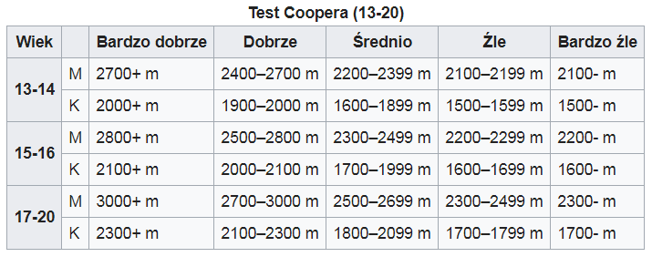 Test Coopera
