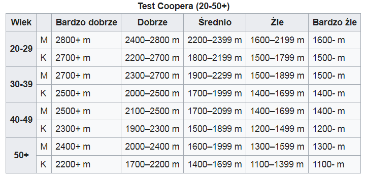 Test Coopera