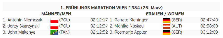 Wiedeński maraton