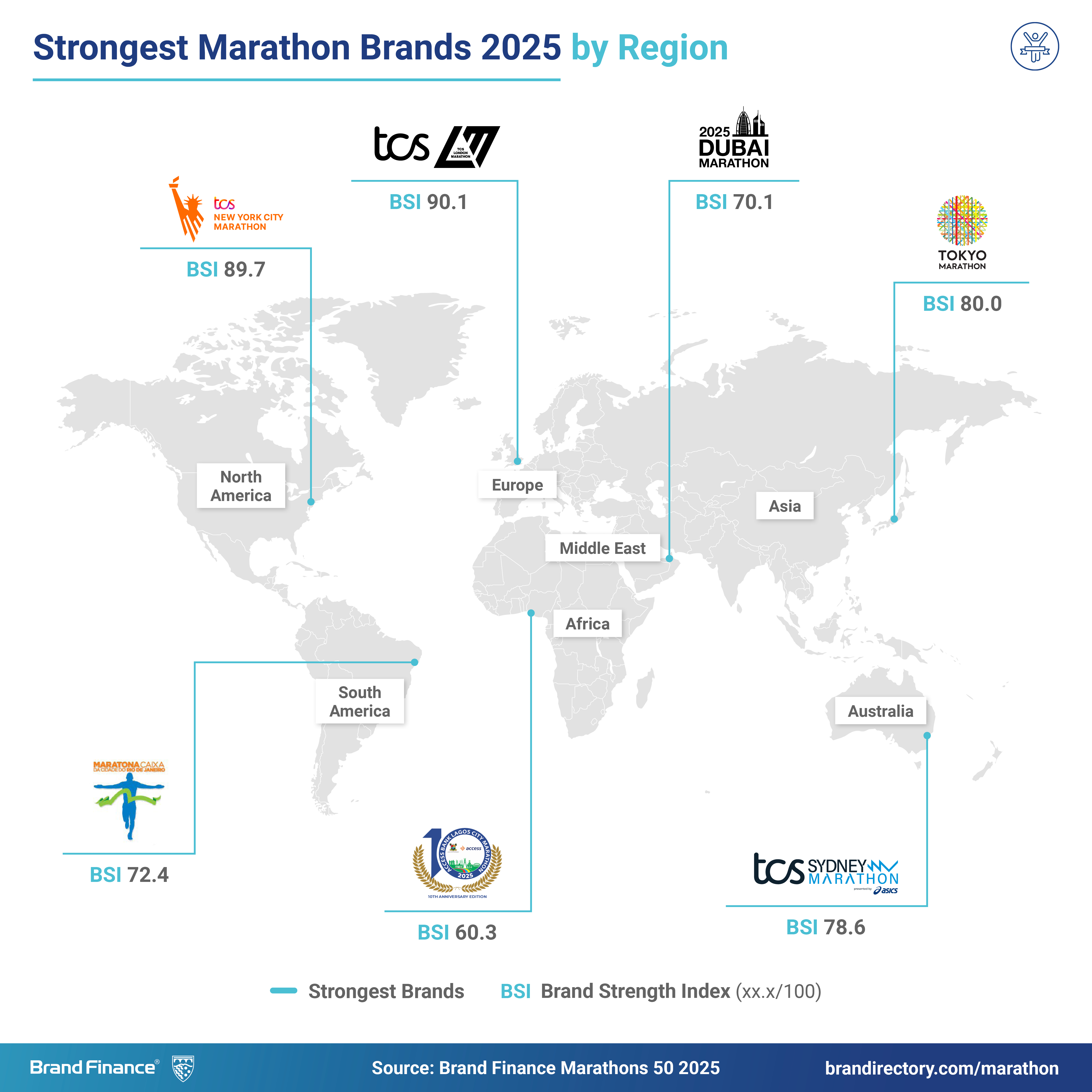 Maratony w Londynie, Nowym Jorku i Paryżu najsilniejszymi markami