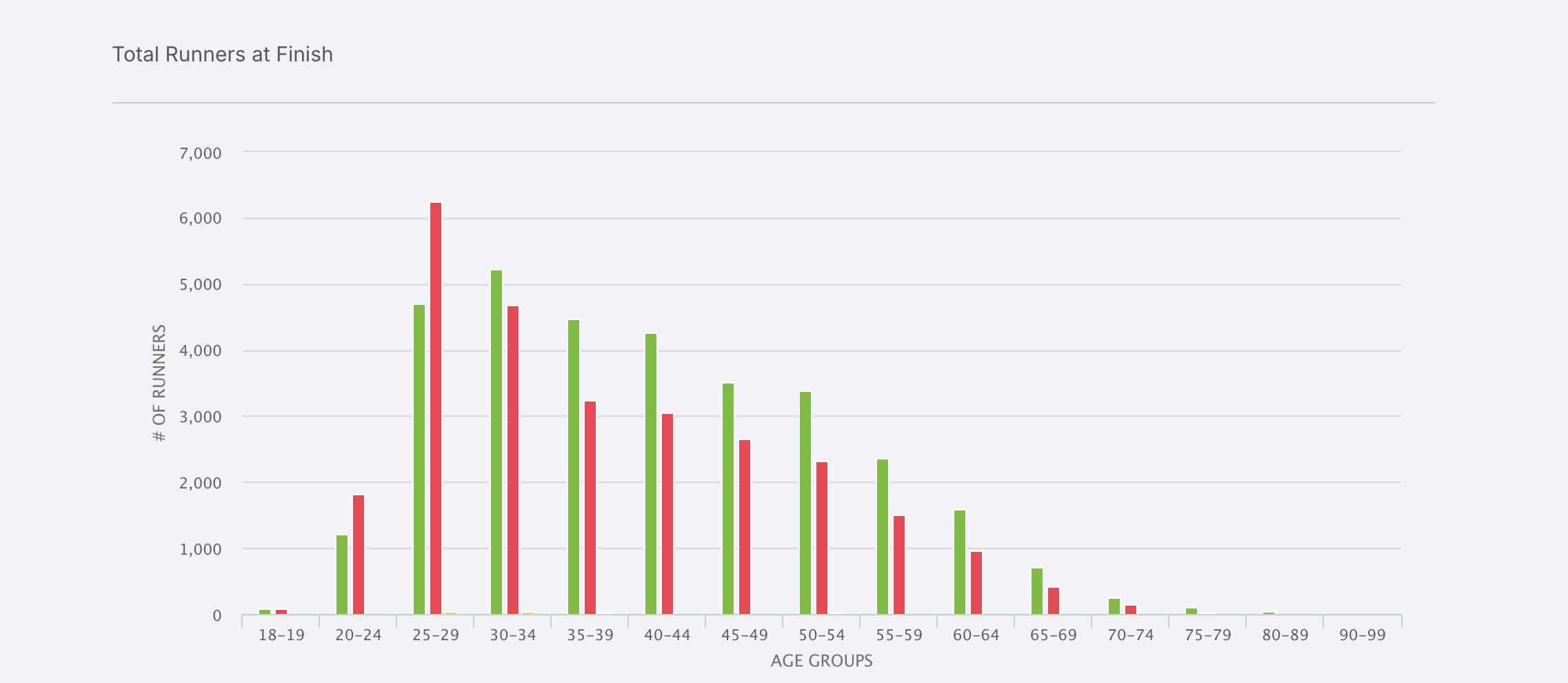 TCS New York City Marathon największy na świecie