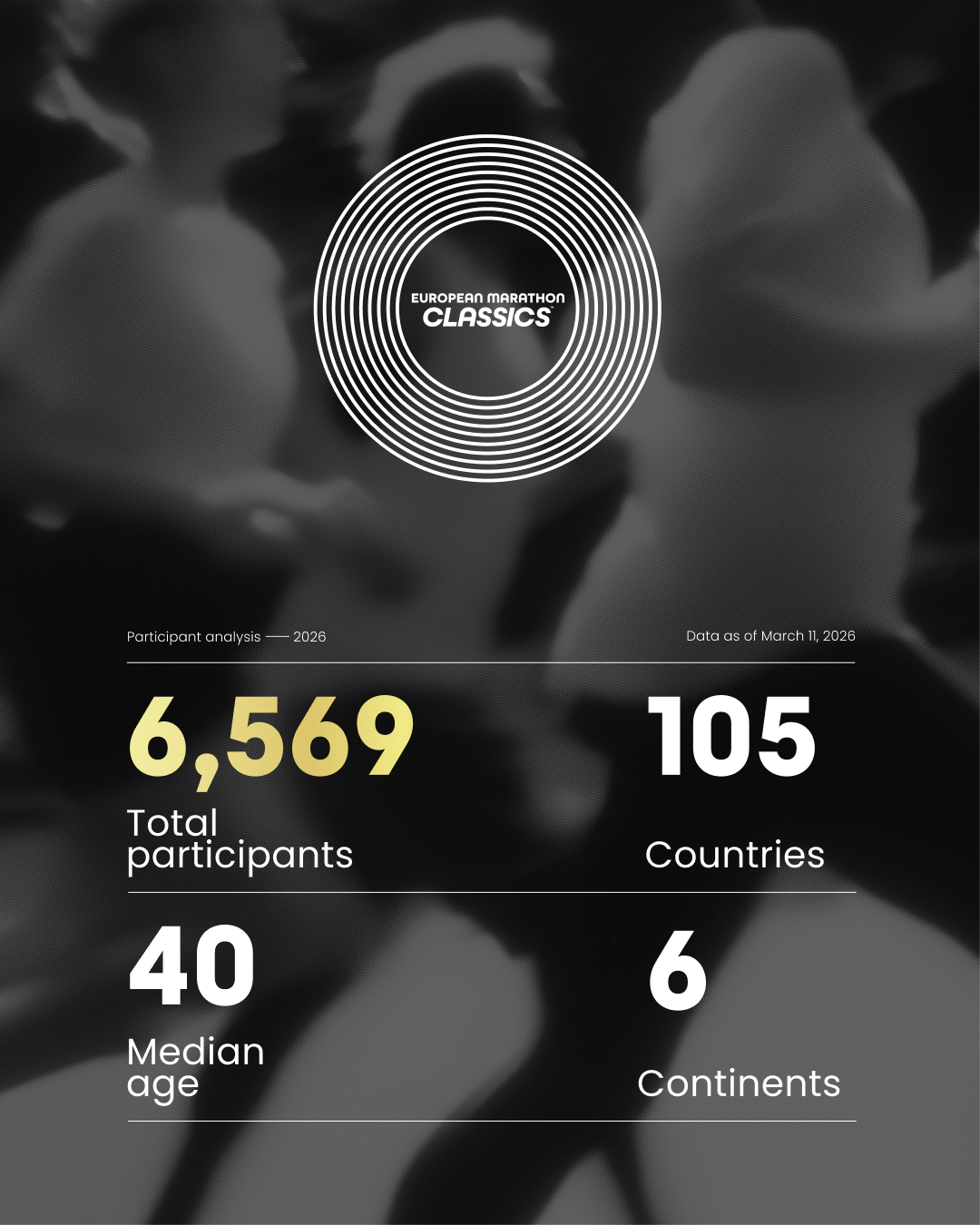 European Marathon Classics pobija serca biegaczy. Tysiące zgłoszeń