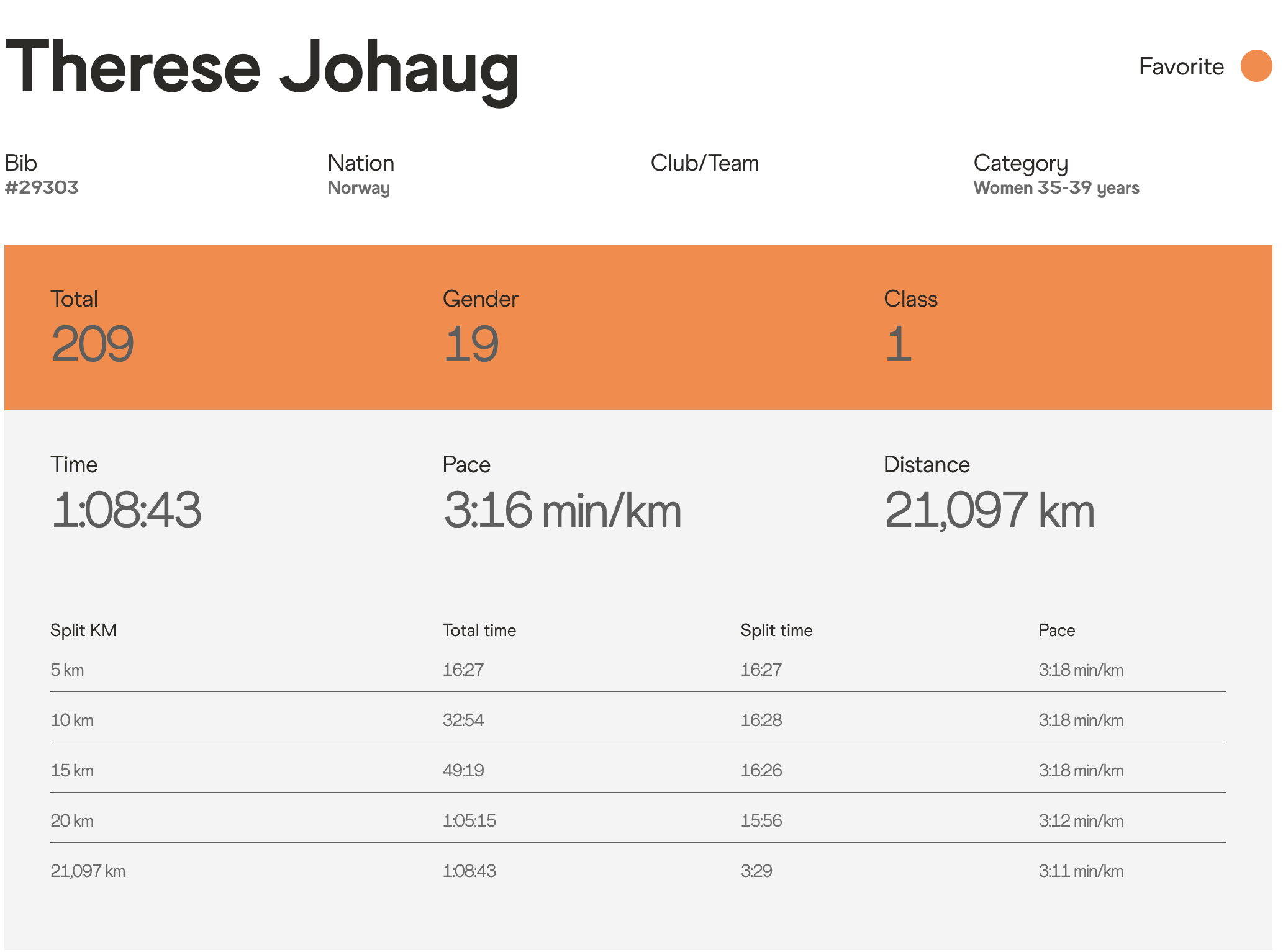 Therese Johaug pobiegła w Kopenhadze półmaraton szybciej od rekordu Polski